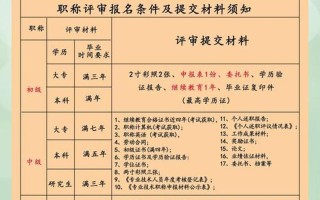 工程師職稱(chēng)評(píng)定_工程師職稱(chēng)評(píng)定需要什么材料