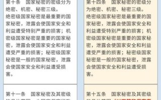 保守機密慎之又慎是由誰提出的(保守機密慎之又慎是由誰提出的觀點)