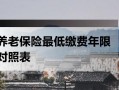 多地上調(diào)醫(yī)保更低繳費年限(多地上調(diào)醫(yī)保更低繳費年限怎么辦)
