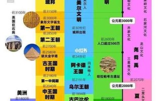 公元前10000萬(wàn)年;公元前1萬(wàn)年是什么時(shí)代