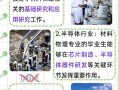 材料化學專業(yè)就業(yè)前景(材料化學專業(yè)就業(yè)前景和就業(yè)方向)