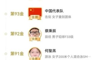 殘奧會(huì)最新獎(jiǎng)牌榜(殘奧會(huì)最新獎(jiǎng)牌榜排名表)
