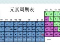 貴金屬元素(貴金屬元素符號表)